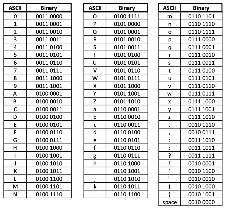 Communicating in Binary | Fields Academy